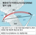 北, 동해로 탄도미사일 2발… “尹 방일 겨냥 ICBM 발사 가능성”