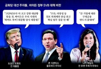 “바이든 정책 실패로 은행파산” vs “트럼프 잘못된 규제완화 탓”