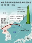 北, ‘죽음의 백조’ 한반도 진입 25분前 탄도미사일 쐈다