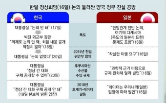 대통령실 “독도-위안부 논의안해… 日 왜곡보도에 유감 표명”