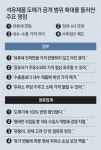“휘발유 도매가 공개해야 경쟁 활성화” vs “자유시장 원칙 훼손”[인사이드＆인사이트]
