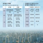 타워팰리스 vs 헬리오시티, 용적률 어디가 높을까 [부동산 빨간펜]