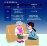 [머니 컨설팅]1인 가구, 신탁제도 활용한 상속 설계를