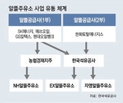 업계 ‘메기’ 알뜰주유소… 소비자들 “싸긴 한데, 기대엔 못 미쳐”