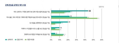 300억 슈퍼리치, 금융자산 10억 부자의 올해 목표 수익률은?[김도형의 돈의 뒷면]