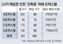 “미추홀구 ‘건축왕’ 주택 165채, LH가 뒷돈 받고 고가매입 의혹”