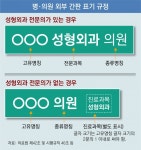 [단독]성형외과 전문의 없는 성형외과… 소비자들 혼란-피해 호소