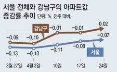 벨러스빌 사진 5