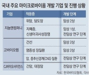 세계 첫 ‘먹는’ 마이크로바이옴 치료제 나왔다