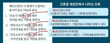 간호법 날림 심사… 핵심조항 앞뒤 연결 틀린채 국회 통과