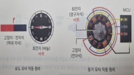 [EV 시대] 달리면서 충전하는 전기차...회생제동’이란?