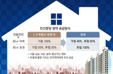 내 집 마련 뒤 청약통장 활용 고민된다면… [부동산 빨간펜]