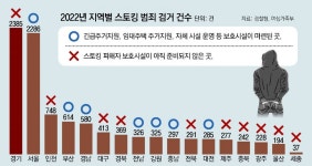 스토킹 당했어도, 피해 있을 곳이 없다