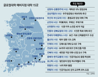 2024년 글로컬대학 10곳 선정 발표, 동아대와 동서대 연합모델도 포함