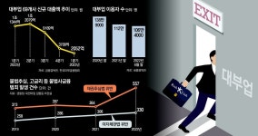 러시앤캐시 철수에 대부업 찬바람… “급전창구 막혀”