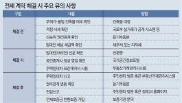 내 전세보증금 안전하게 지키려면 [부동산 빨간펜]