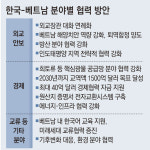 中에 최대 86% 의존하던 희토류, 베트남 손잡고 ‘공급망 다변화’