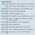 [인사이드&인사이트]노사정 대화 7년 만에 중단… “거대 노조의 경사노위 독점 깨야”