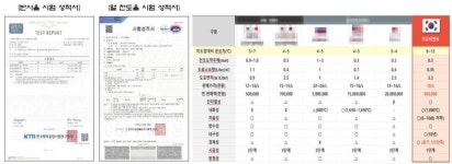 [스케일업] 이유씨엔씨 [1] “페인트 시공만으로 에너지를 줄일 수 있습니다”