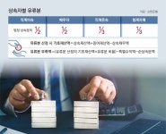 [머니 컨설팅]상속분쟁 대비한다면 유언대용신탁 유용