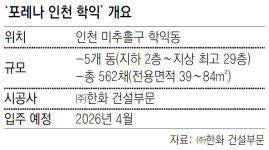[아파트 미리보기]인천 학익지구 중심에 562채 분양