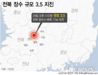 전북 장수서 올해 3번째 큰 지진…“2년 전과 똑같은 위치”