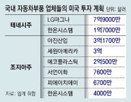 부품사들도 “글로벌화 기회” 북미로… 2, 3차 협력사 일감 줄어 한숨