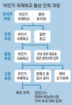“영어 선행학습” 초교도 안 보내고… 영유 → ‘비인가 국제학교’로