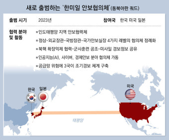[단독]한미일 ‘동북아판 쿼드’ 안보협력체 만든다