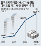 주택공급대책 이르면 20일 발표… 공동주택용지 전매 허용 검토