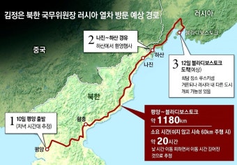 김정은, 10일 러 향해 출발… 러 매체 “내일 푸틴과 회담”