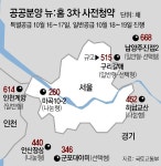 마곡 59㎡ 3억대-하남 4억대 ‘뉴홈’ 사전청약