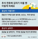 추석연휴에 아프면 129로 전화하세요