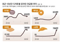 MZ세대 베이글집 ‘오픈런’에… 원조보다 인기 높아진 K베이글