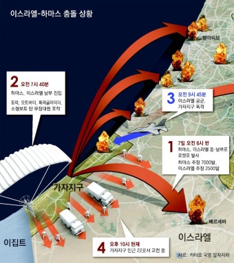 이란 지원받는 헤즈볼라도 공격… 美 “이스라엘 최대한 지원”