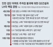 LH-GS 보상금 떠넘기기… 속타는 검단아파트 입주민