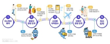 ㈜오씨엘, 스마트 수화물 보관·배송 서비스센터 ‘지니케어’ 오픈
