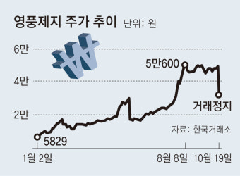 檢, ‘영풍제지 주가조작’ 4명 구속영장