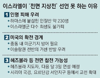 이스라엘, 민간인 피해-인질 희생 부담… 전면전 대신 ‘단계적 침투’