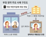 특공 노리고 어린이집에 전입신고… ‘위장미혼’ 쌍둥이 아빠도