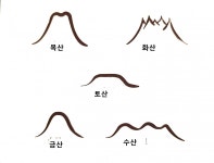 겸재 그림 ‘금강산도’에 숨겨진 오행 풍수[안영배의 웰빙풍수]