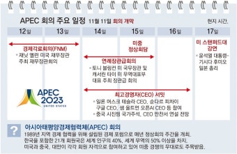 중동-우크라 2개 전쟁 속… 바이든-시진핑 대화 재개