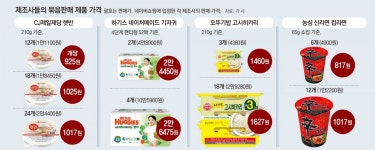 번들플레이션… “묶음상품이 낱개보다 비싸다니”