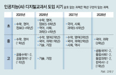 디지털 교과서 논쟁 “맞춤형 학습 가능” vs “독해력 해칠수도”[인사이드&인사이트]