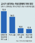 디지털 교과서 논쟁 “맞춤형 학습 가능” vs “독해력 해칠수도”[인사이드&인사이트]