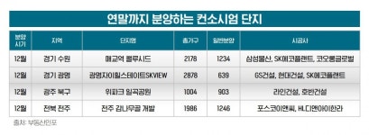 연말까지 컨소시엄 단지 4000여 가구 공급