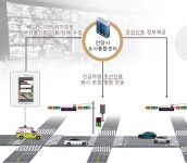[르포] ‘지능형 교통체계’로 도시 안전 강화·자율주행 시대 준비하는 ‘안양시’