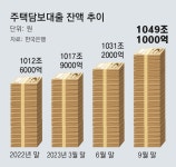 ‘1000조 쩐의 전쟁’… 주담대 온라인 갈아타기, 흥행 성공할까