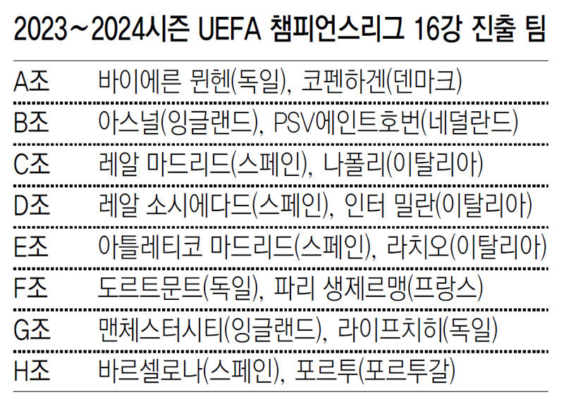 프랑스 프로축구, PSG vs 에스팔리에: PSG, 늦은 3득점으로 16강행 확정, 이강인 후반 등장하여 활약