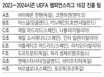이강인의 PSG, 챔스리그 16강 합류